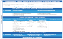 IAMC Toolkit