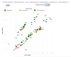 A scatterplot of green, yellow, and red dots that help users compare acids and bases based on their EHS ranking, with 1-3 (red) indicating hazardous, 4-6 (yellow) indicating problematic, and 7-10 (green) indicating recommended.